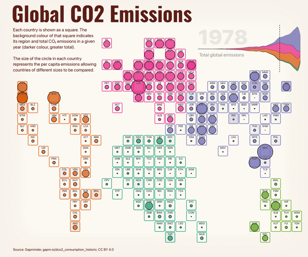 Graphical representation of 1978 global CO2 emissions by country